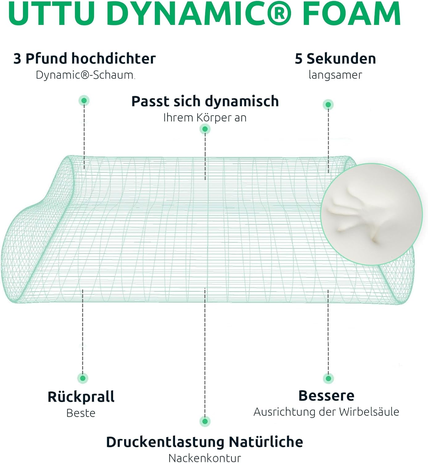 Ergonomic Memory Foam Neck Pillow for Optimal Support