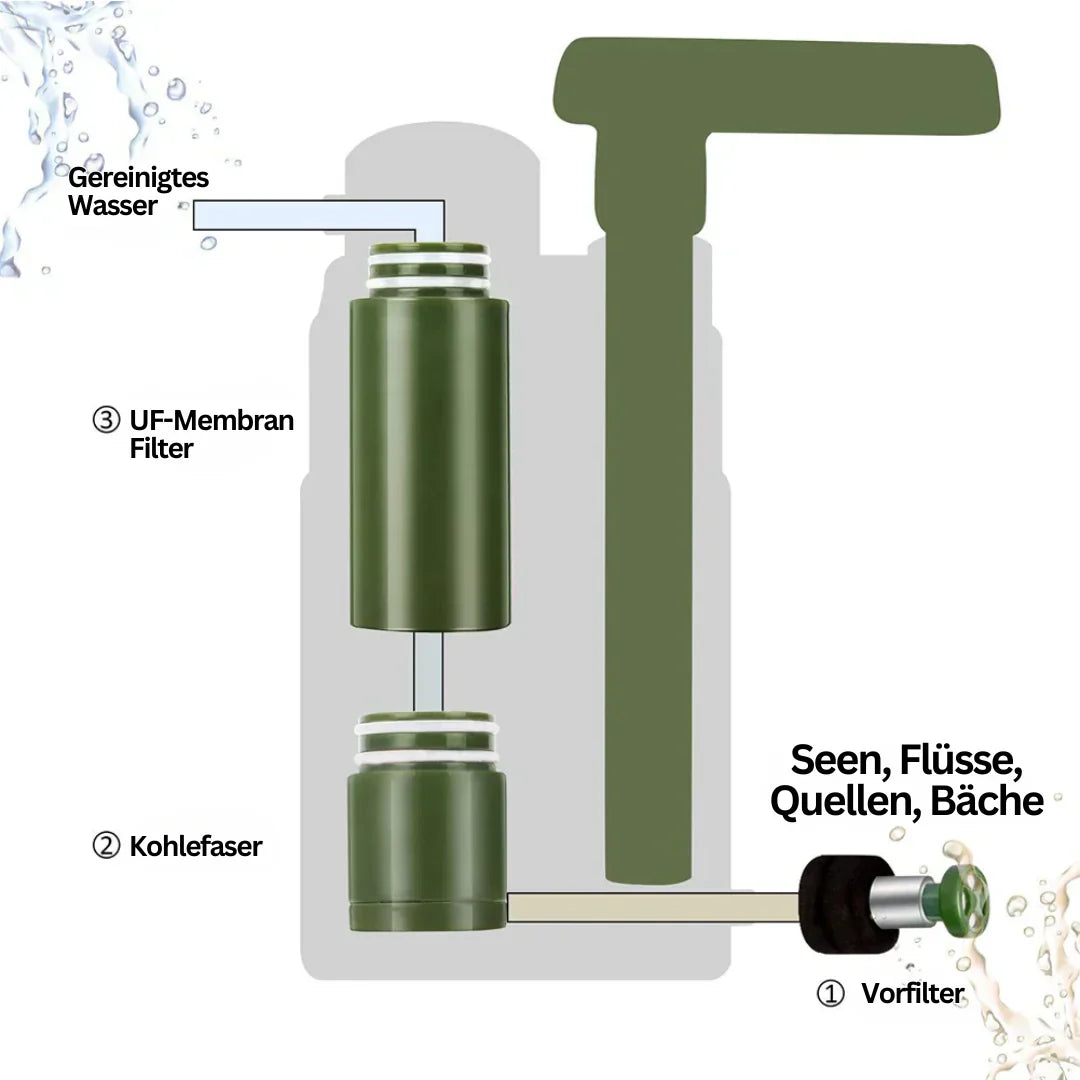 no product in factory Portable Outdoor Water Filter – Hand Pump Camping Water Purifier for Safe Drinking Water