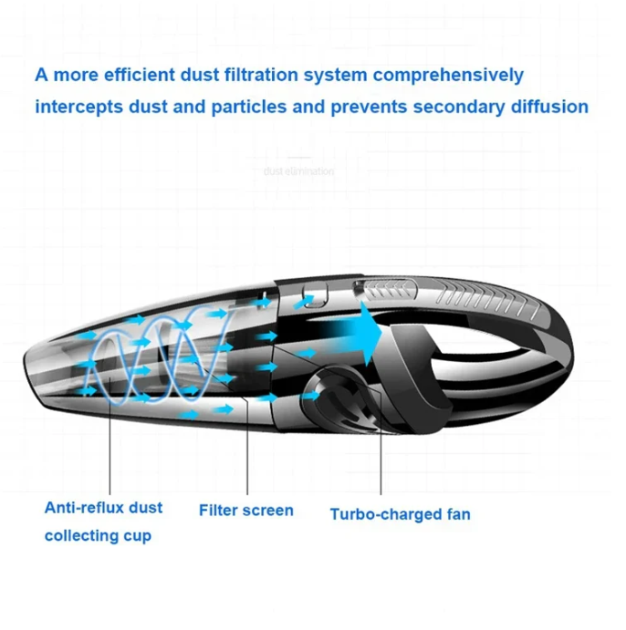 High-Power Cordless Cyclone Vacuum