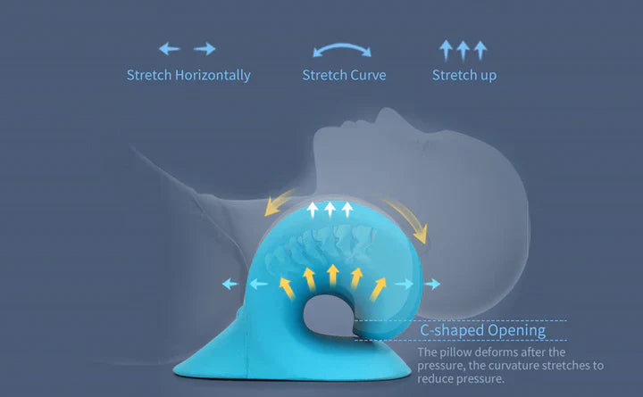 Neck and Shoulder Relief Stretcher – Cervical Traction Pillow for Spinal Alignment and Massage