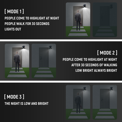 Solar LED Security Light with Motion Sensor and Fake Camera