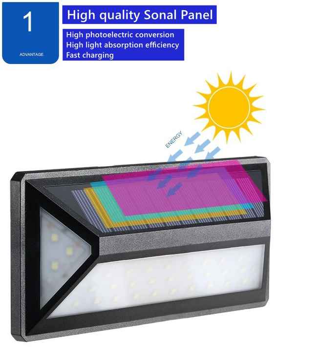 Modern Solar LED Outdoor Wall Light – Waterproof Façade Lighting with Motion Sensor