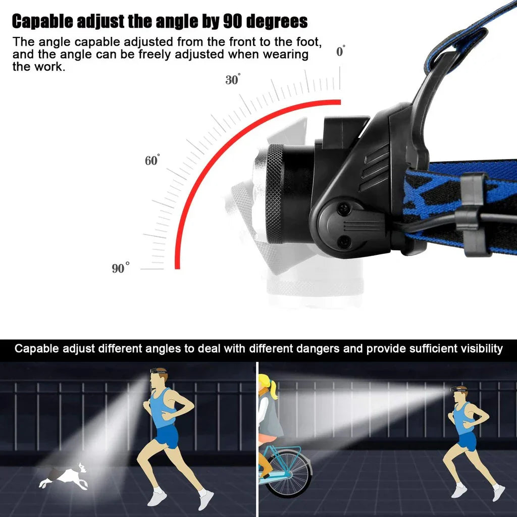 Durable Waterproof LED Headlamp With Zoom & Rechargeable Battery