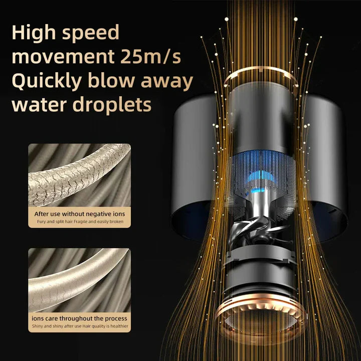 Professional 2400W Ionic Hair Dryer With Hot & Cold Air Function