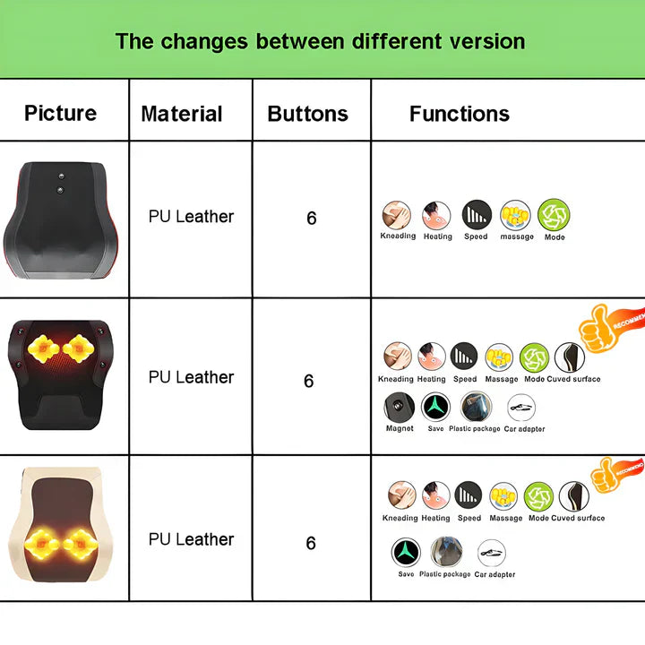 Heated Shiatsu Massage Cushion For Deep Relaxation